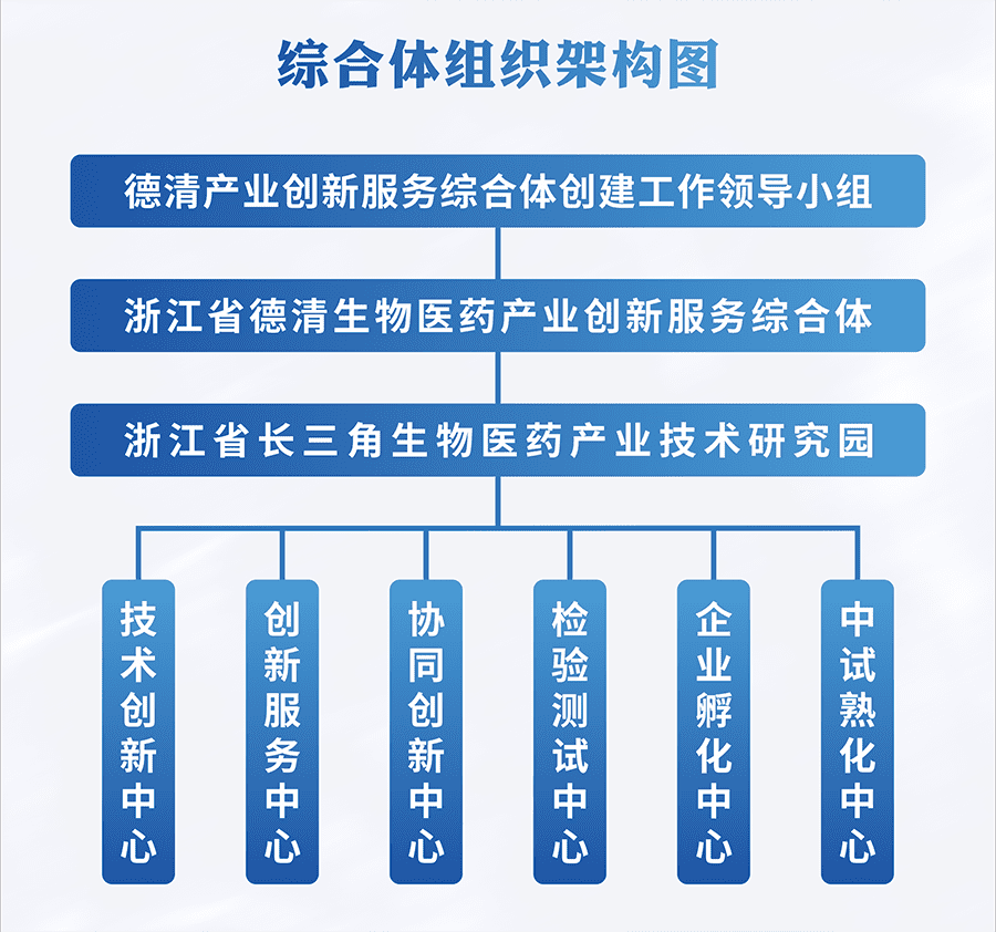 组织机构
